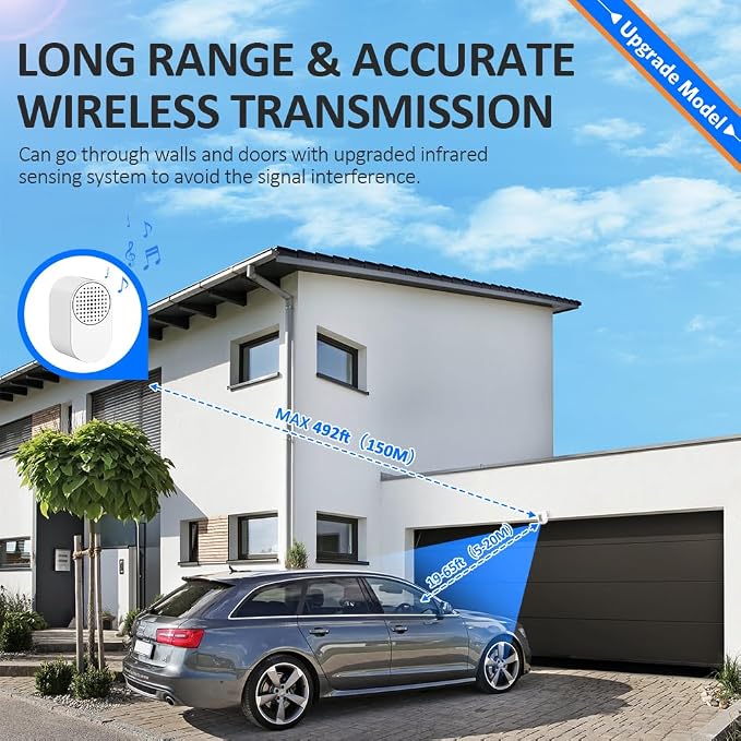 Driveway Alarms Wireless Outside Weatherproof - Motion Sensor Alarms System Motion Detector Plug-in Receiver Loud Chimes Security Alert Monitor System 500FT Long Range Outdoor Detection