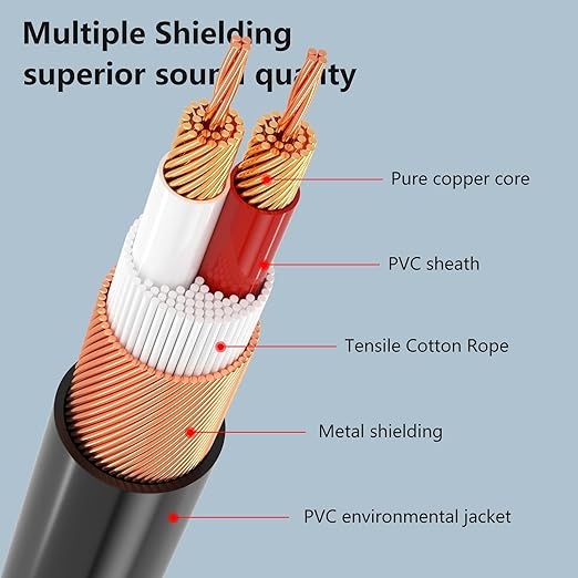 2 Pack XLR Cable, Male to Female Microphone Cable Oxygen-Free Copper (OFC) Mic Cord for Speaker Podcast Audio Mixer DMX Effector Amplifier Sound Card(A, 10Feet)