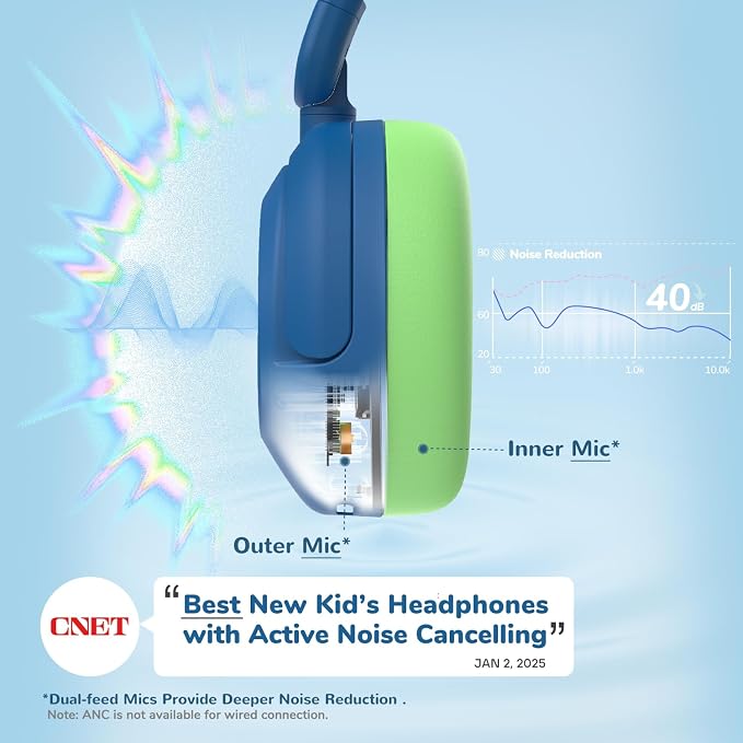 iClever BTH20 Active Noise Cancelling Headphones for Kids, 60H Play Time,Type C Fast Charging, Safe Volume 80dBA, Bluetooth5.4, Award-Winning Kids Headphones Wireless for iPad Tablet Airplane, Blue