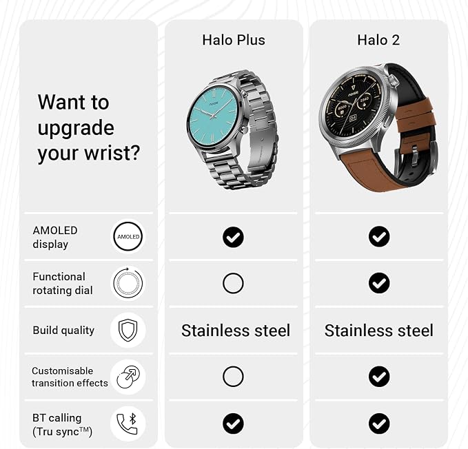 Noise Halo Premium Metallic Smartwatch, 1.43" AMOLED Display, 7 Day Battery, BT Calling (Make/Answer), Dust & Water Resistant, 100+ Sport Modes, NoiseFit App Supprt, 1 Year Warranty (Elite Black)