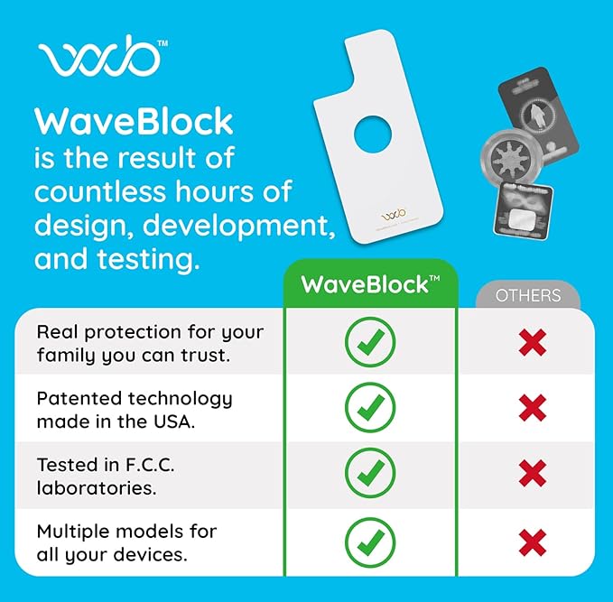 WAVEBLOCK EMF Blocker for Cell Phone - Made for iPhone 15 PRO - The Only Patented, Real Scientifically Backed, Lab-Tested 5G-Shield Sticker to Protect You & Your Loved Ones - USA Made White
