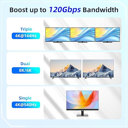 Short USB c to USB c 2 Pack 1FT/0.3M Compatible with Thunderbolt 5 Cable high Speed 80Gbps Data Transfer,16K/8K/4K Video,Type c to Type c 240W PD Fast Charging for Thunderbolt 4/3,