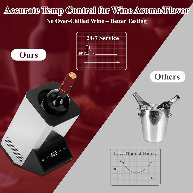 Electric Wine Chiller Single Bottle - 24H Iceless Portable Stainless Steel Wine Chiller Cooler for 750ml Wine/Champagne, Multi-Scene Vino Accessory for Kitchen/Bar/RV for Wine Lovers