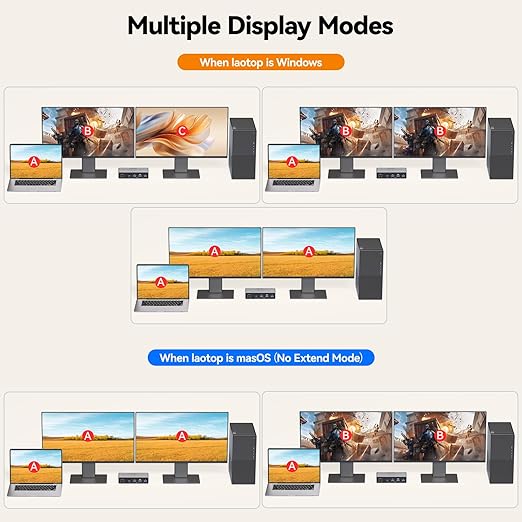 KVM Switch 2 Monitors 2 Computers USB C, Desktop + Laptop Dual Monitor KVM Switch, Support 4K@60Hz with PD Power Function for Laptop, Suitable for Office/Work from Home, Programmer Setup, AI Worker