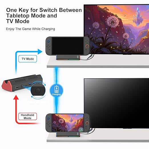 TV Dock Station for Nintendo Switch 2,Portable Charging Stand with 4K HDMI/ 2*USB Port/Type C Port/RGB Led Light -Switch 2 TV Docking Station Only