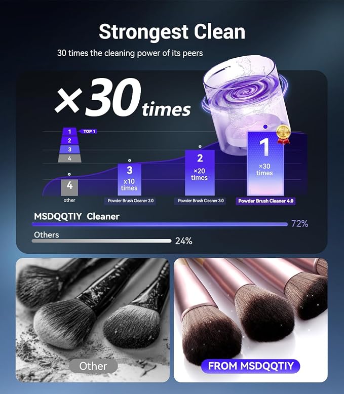 2026 Upgrade 3 IN 1 Electric Makeup Brush Cleaner【Industry NO.1-12x Cleaning Power】Makeup Brush Cleaner Machine【Perfect Design - Suitable for All Brush】 Dryer Cleaner for Makeup Brush Set