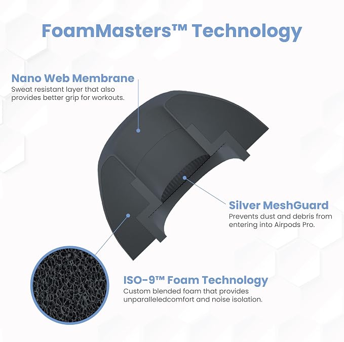 Foam Masters Ultra-Premium Memory Foam Ear Tips for AirPods Pro 3rd Gen (2025) | 3 Pairs | New Ver. | Secure Fit | Super Comfort | Better Noise Cancel | Replacement Buds (Assorted S/M/L, Space Gray)