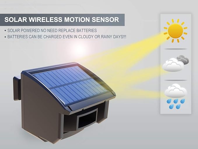 Htzsafe Solar Driveway Alarm System-1/4 Mile Long Transmission Range-Solar Powered No Need Replace Batteries- Outdoor Weatherproof Motion Sensor&Detector DIY Security Alert System