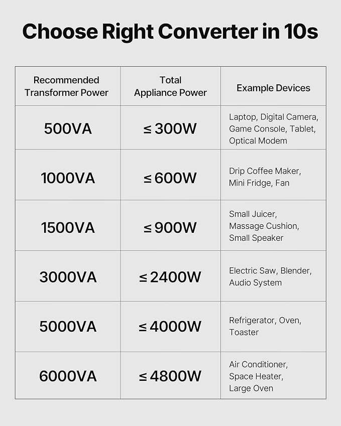 VEVOR Voltage Converter Transformer, 1000VA, Heavy Duty Step Up/Down Power Transformer, Convert from 110V to 220V and 220V to 110V, with EU & US Outlets, US Power Cord, Circuit Breaker Protection