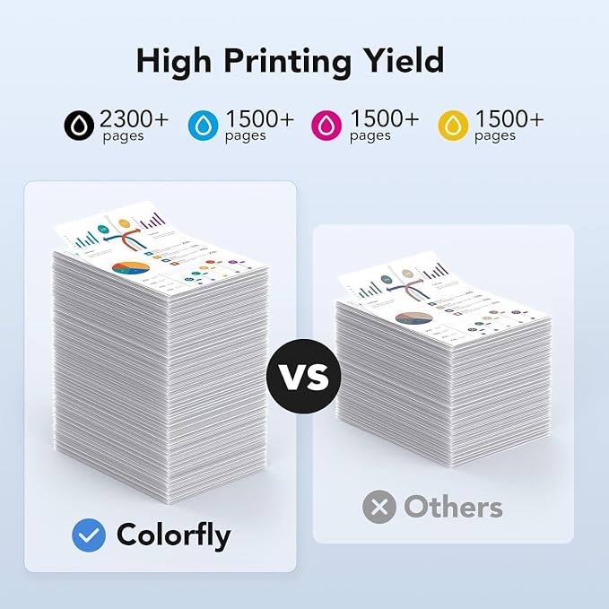 colorfly 950xl and 951xl Ink Cartridges Combo Pack Compatible for hp 950 951 Ink Cartridges Combo Pack Replacement with OfficeJet Pro 8600 8610 8620 8100 8630 8660 8640 8615(4 Pack)