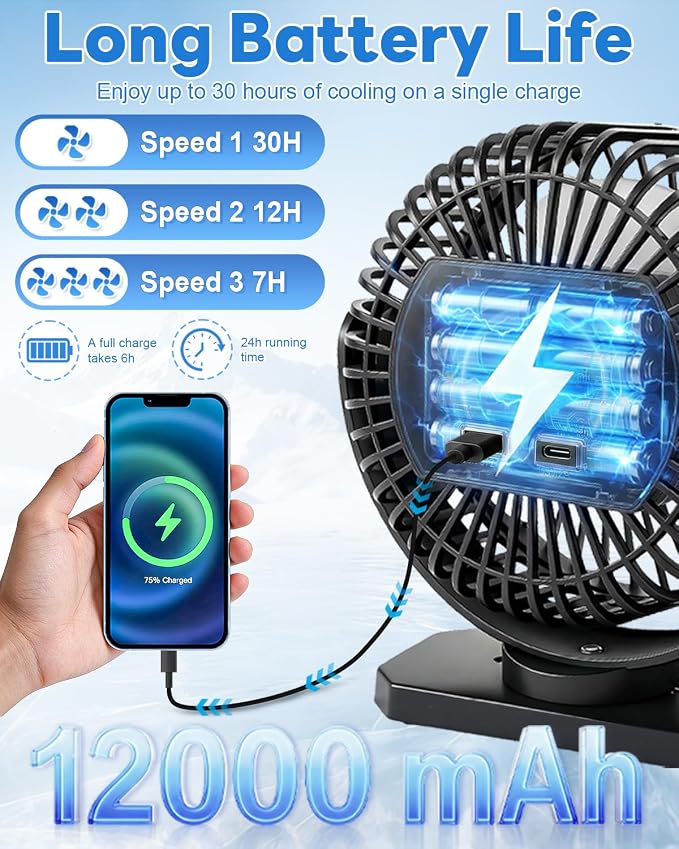 2-Pack Golf Cart Fans Rechargeable, 12000mAh Battery Operated Portable Fan with 2X Magnetic Fan Base, 3 Speeds, Lights - for EZGO Club Car Yamaha Golf Cart Accessories, Gifts for Men Dad Husband