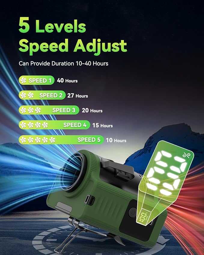 PlayHot Portable Waist Fan, 5 Speed 16600PRM Personal Fans, Rechargeable Fans up to 40H, 4 IN 1 Clip on Fan/Neck Fan/Desk Fan/LED Flashlight, Belt Fans for Camping, Outdoor (Green)