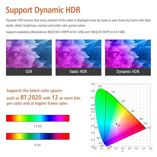 RUIPRO 8K HDMI Fiber Optic Cable CL2 Rated 265 Feet 48Gbps 8K60Hz 4K120Hz Dynamic HDR HDCP2.2/2.3 for RTX4080/4090/3080/3090, Xbox S/X, PS5/4, AVR, Projector, LG/Samsung/Sony TV