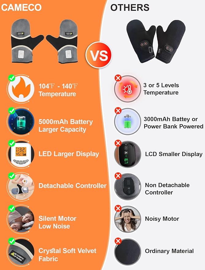 CAMECO 2-in-1 Cordless Heated Arthritis Gloves & Hand Massager for Pain Relief, 5000mAh Heating Pad for Hands for Arthritis, 104℉-140℉ Rechargeable Vibration Hand Warmers for Women Men