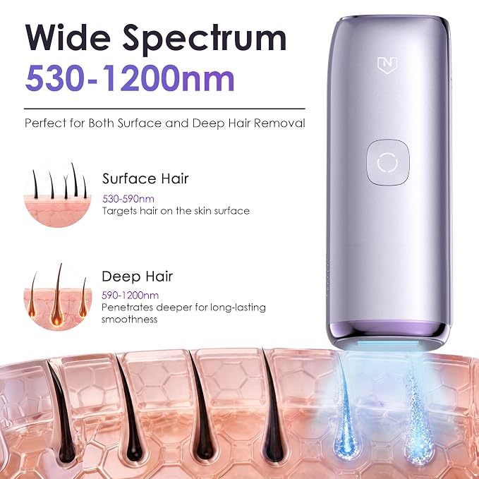 IPL Laser Hair Removal Device for Women & Men, 25J Sapphire Ice Cooling for Nearly Painless Hair Removal, Visible Hair Reduction in 2 Weeks, Skin Sensor & Auto Flash for Full Body,Purple