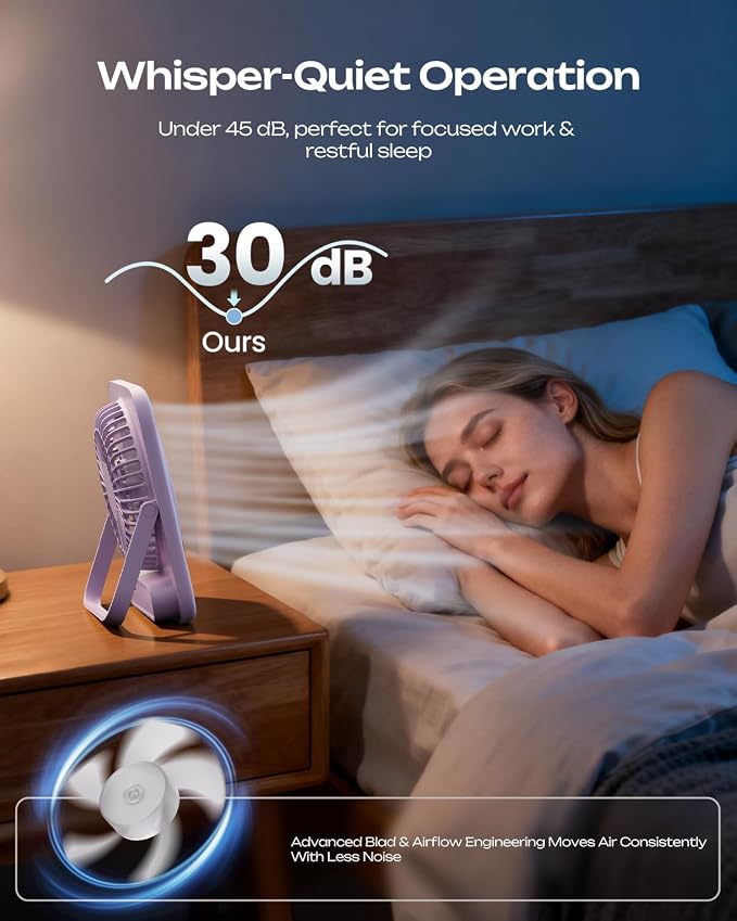 Otlonpe 2 Pack Portable Desk Fan 6.5 Inch, 4000mAh Rechargeable Battery Operated & USB Powered, 23Hrs Cordless Small Personal Travel Fan 4-Speed Quiet for Office Home Sleeping, Led Display, Foldable