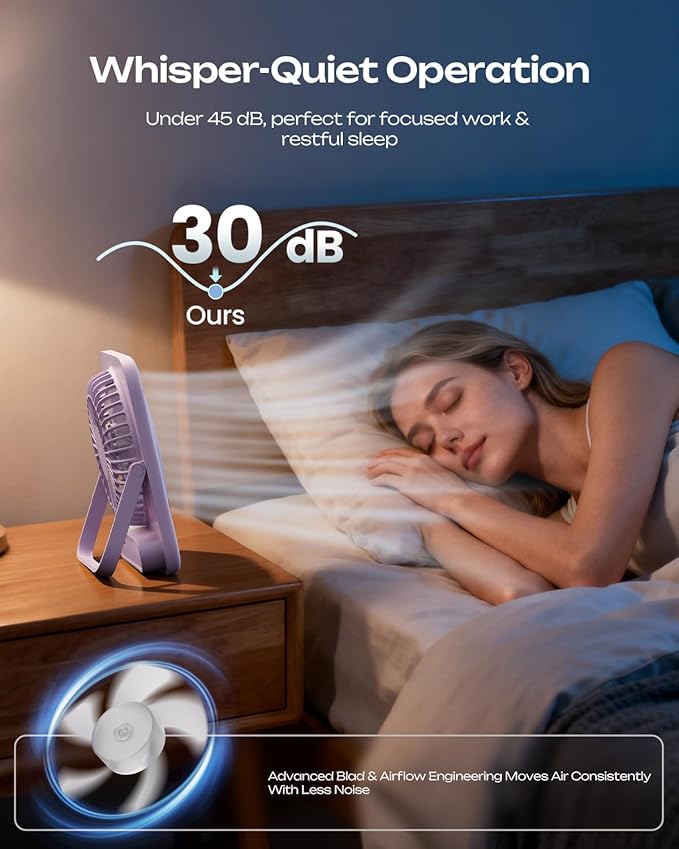 Otlonpe Portable Desk Fan 6.5 Inch, 4000mAh Rechargeable Battery Operated & USB Powered, 23Hrs Cordless Small Personal Fan 4-Speed Quiet for Office Travel Home Sleeping, Led Display, Foldable (Purple)
