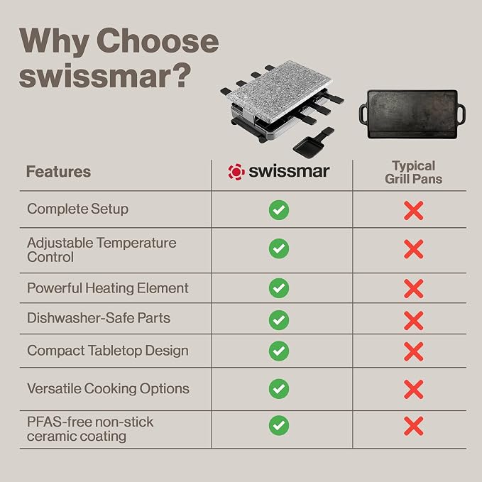 Swissmar Stelvio Raclette Party Grill with Granite Stone Non-Stick Grill Plate/Crepe Top, Outdoor & Indoor Electric BBQ Grill, Samgyupsal Griller - Brushed Stainless Steel - 8-Person - Silver