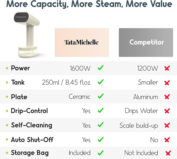 Clothes Steamer Handheld 1600W TurboRush, Portable 3-in-1 Clothing & Garment Care, Travel Bag, 2 Steam Levels, Large Water Tank, 120V