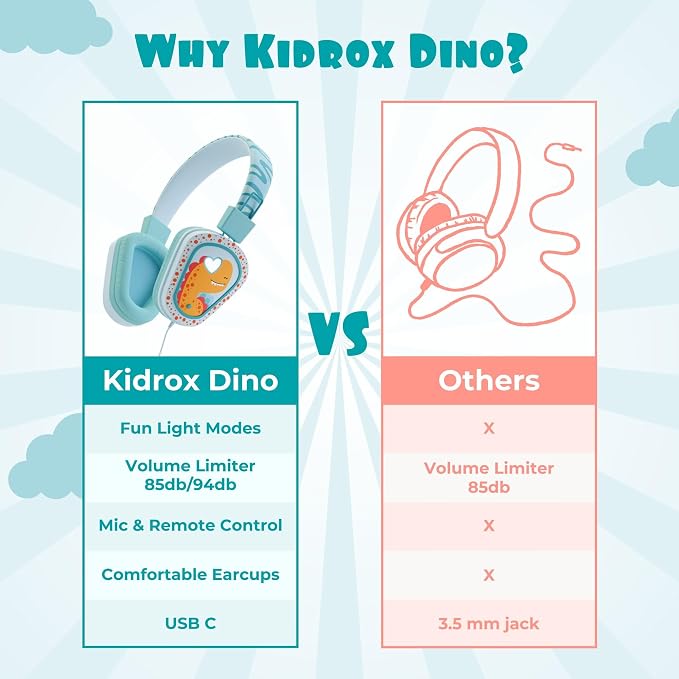 Kidrox® Kids Headphones Wired LED Lights with Microphone, Durable and Flexible, Volume Limited 85/94db Kid Safe Dinosaur Headphones for Kids, Perfect for School or Travel. USB C Wired