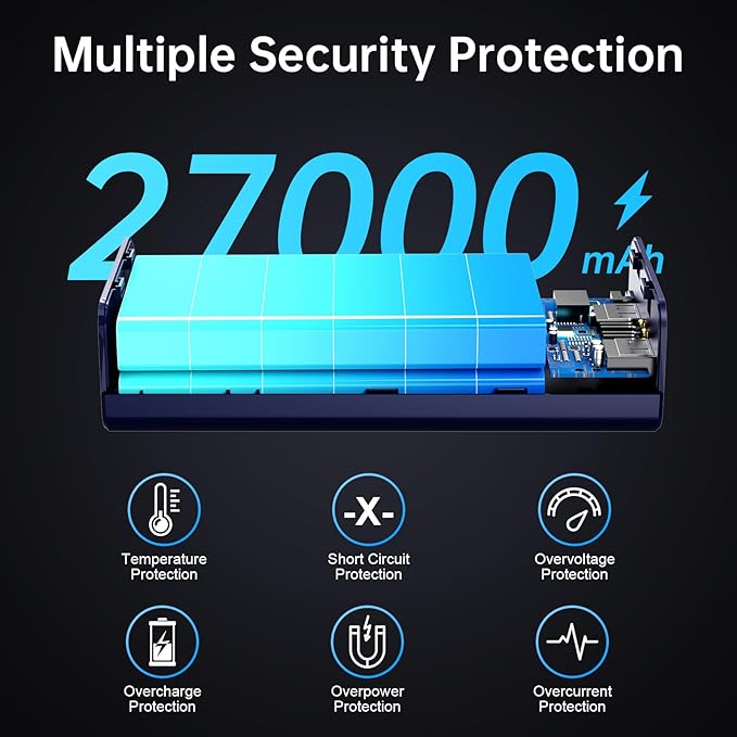 PSOOO Portable Charger 27000mAh 65W PD Fast Charging Power Bank, 3-Port External Battery Pack with LED Flashlight, Compatible with iPhone, Samsung, MacBook, Tablet, Travel & Outdoor Use (Blue)