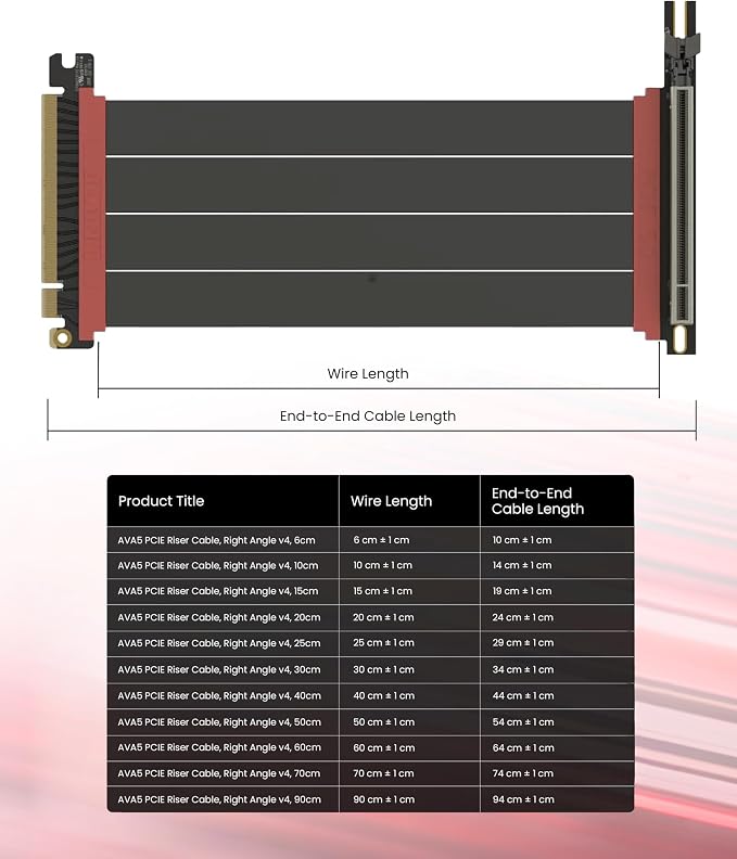 LINKUP PCIE 5.0 Riser Cable | for Vertical GPU Mount | Right Angle | Graphics Card GPU Ready | Usable with PCIe 4.0 & RX 9070/ RTX5090 | 20cm (Total Length: 24cm)