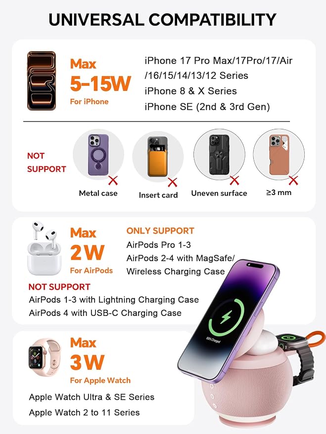 5 in 1 Wireless Charging Station with Bluetooth Speaker and Night Light, Magnetic Fast Charger Stand for iOS Phones, Smartwatch and Wireless Earbuds, Bedside Charging Station, Pink