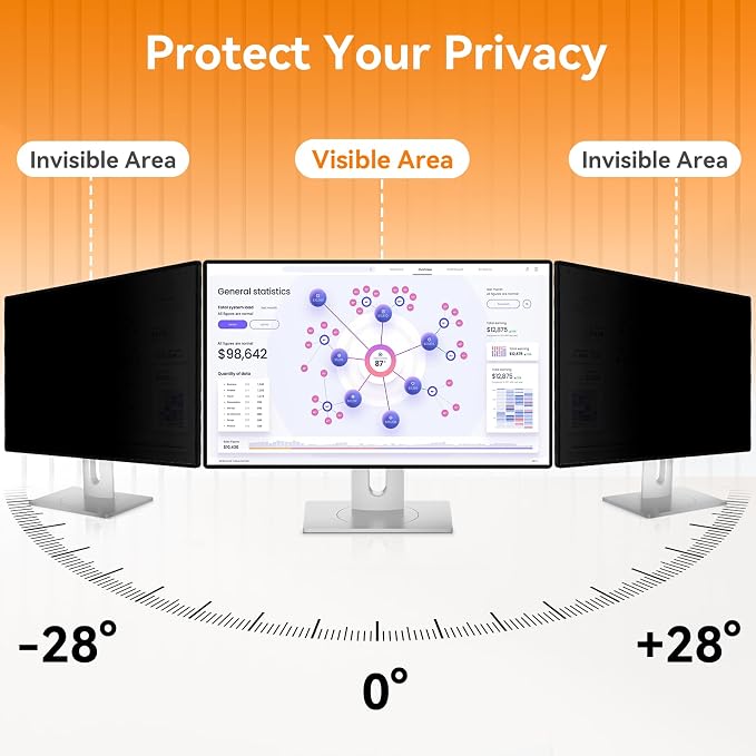 [2 Pack] 19 Inch Computer Privacy Screen for 5:4 Aspect Ratio Widescreen Monitor, Eye Protection Anti Glare Blue Light Computer Monitor Privacy Filter, Removable Anti-Scratch 19in Protector Film