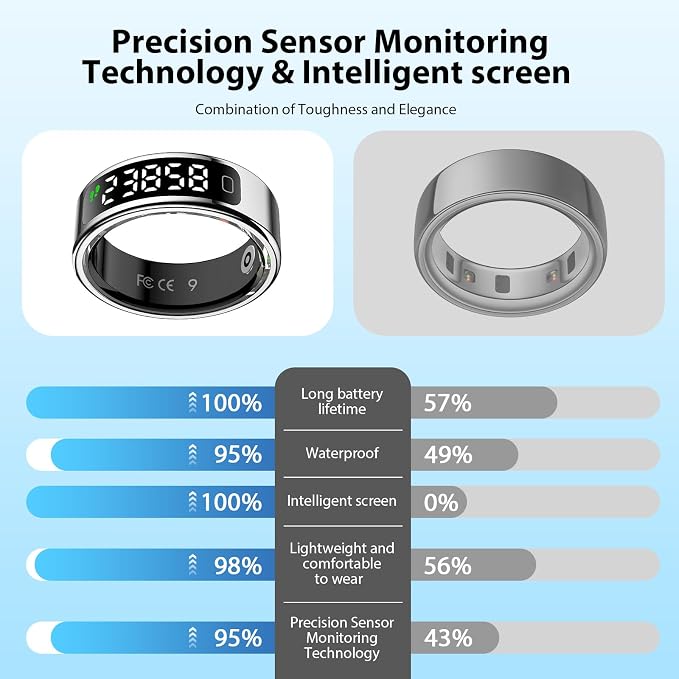 Smart Ring for Women Men, Health Fitness Tracker with Touchscreen Display, Heart Rate/Blood Oxygen/Sleep Monitor, Activity Tracker, 1ATM Waterproof, Compatible with iPhone & Android (Sliver, 8)