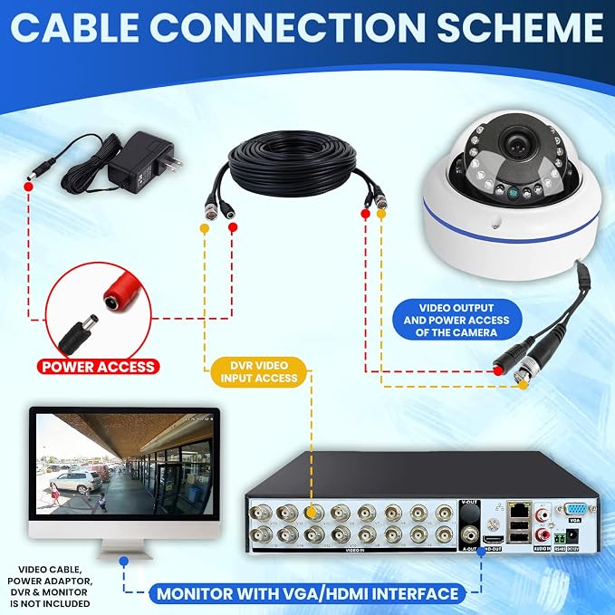 HD 1080P 2MP 180 Degree Fisheye Dome Security Camera Outdoor Indoor Wired Coax 1.7mm Lens Super Wide Angle 4 in 1 (TVI/AHD/CVI/BNC) Hybrid Analog CCTV Camera with IR Night Vision
