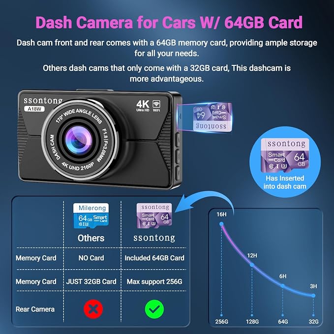 Dash Cam Front and Rear, Dash Cam 4K WiFi/APP Control Dashcam W/ 64GB Card Dash Camera for Cars DVR Car Security Cameras W/Loop Recording G-Sensor Time-Lapse Parking Mode Car Dashcam USB Powered