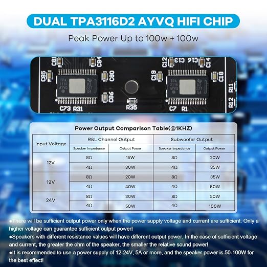 ZK-TB21 Bluetooth 5.0 50W+50W+100W 2.1 Channel Subwoofer Amplifier Board TPA3116D2 HiFi Treble and Bass Control Stereo Digital Audio Amp Board for Home Theater DIY Speakers
