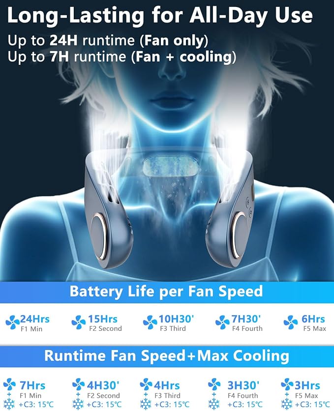 Neck Fan with Cooling Plate,5500mAh Rechargeable, Ultra Quiet Operation, 5 Speeds & 3 Cooling Modes, USB-C Fast Charging, LED Display Battery & Gear, Bladeless Fans that Blow Cold Air for Travel Blue