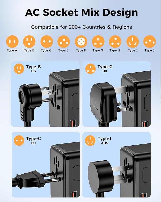 140W Max GaN Universal Travel Adapter, 3 USB C 1 USB A & 2500W AC Outlet, International Power Adapter for EU UK US AU 200+ Countries, Fast Charger Compatible with MacBook, iPhone, Laptop and More