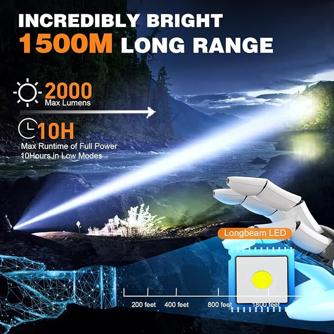 Hoxida Small Tactical Flashlights High Lumens - 1500 Meters Long Beam Super Bright LED Magnetic Flashlight USB Rechargeable Zoomable 5Modes Long Beam Spotlight Flashlight for Hiking, Camping-Red
