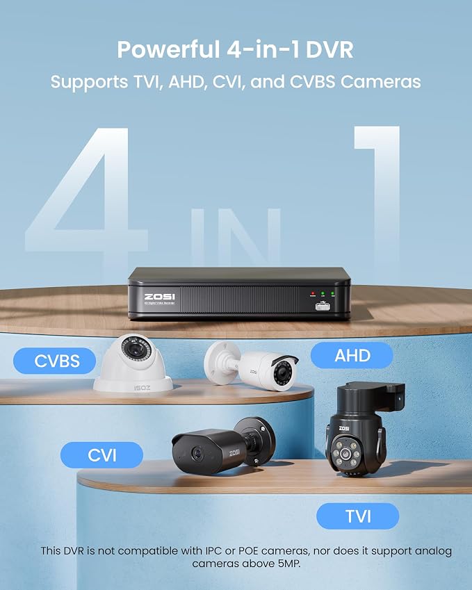 ZOSI H.265+ 5MP 3K Lite CCTV DVR 8 Channel Full 1080p, AI Human Vehicle Detection, Remote Access, Hybrid Capability 4-in-1(Analog/AHD/TVI/CVI) Surveillance DVR for Security Camera (No Hard Drive)
