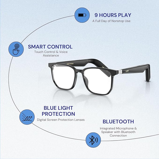 GetD 2026 Acetate Smart Glasses, ChatGPT and 145-Language Real-time Translator, Bluetooth Eyewear with Clear Lens, 11H Battery Life, Open-Ear Audio, Voice Control for Travel & Business