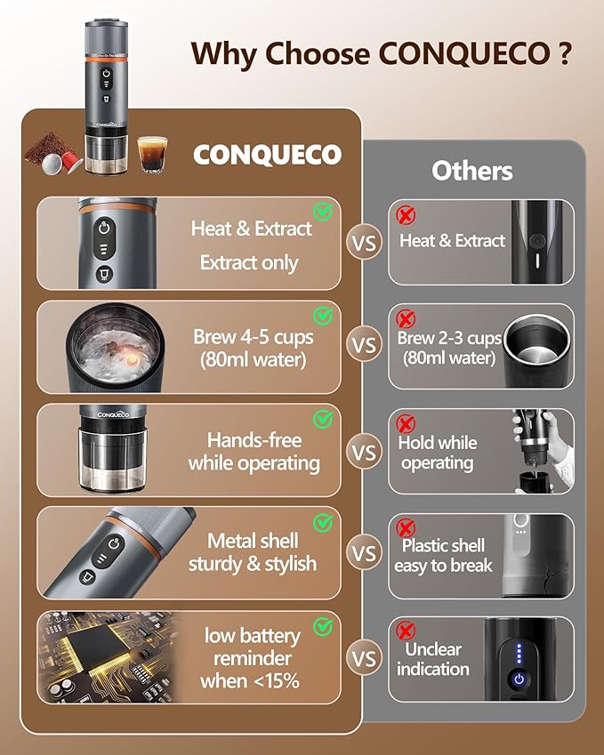 CONQUECO Portable Espresso Machine Travel: 12v Car Coffee Maker with Battery for Camping - Small Electric - 2.5 Mins Heating - Set With Ground Coffee & NS Capsule & Handbag for RV, Hiking, Office