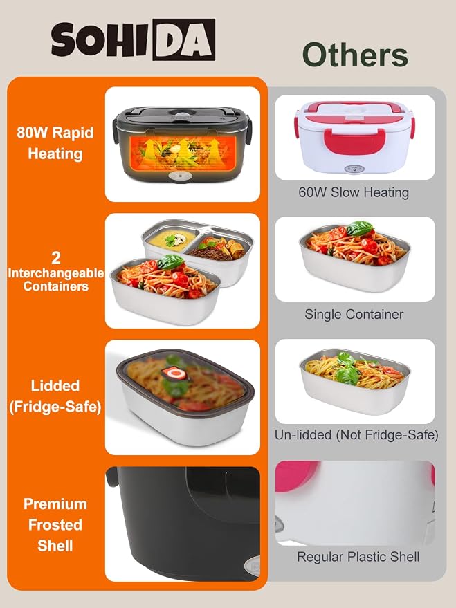 SOHIDA Electric Lunch Box, 80W Fast Heated Lunchbox for Adults, Dual 1.5L 304 Stainless Steel Portable Food Warmer for Car/Truck/Work, 12/24/110V Lonchera Eléctrica Portátil
