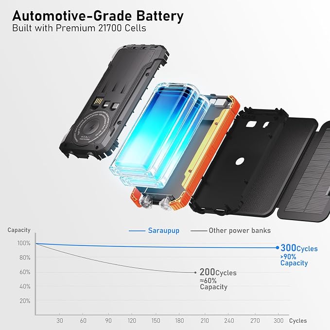 Solar Power Bank 20000mAh Portable Charger Built-in 3 Cables and Wireless Charging Battery Pack Compatible for iPhone, iPad, Bright 2 LED Flashlight Perfect for Camping (Black and Orange)