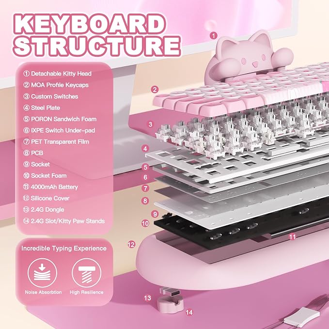YUNZII C68 Wireless Mechanical Keyboard,65% Layout,Hot Swap,Triple Mode BT5.0/2.4G/Wired, RGB Backlit NKRO,Cute Cat Silicone Ergonomic Design for Win/Mac (Pink, Milk Switch)