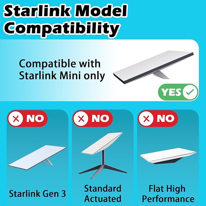 265 lbs Starlink Mini Magnetic Flat Mount Kit for Cars - Premium Pure Aluminum Build with High-Strength PC Cover Plate, Offering 360° Protection to Starlink Mini While Ensuring Unobstructed Signals