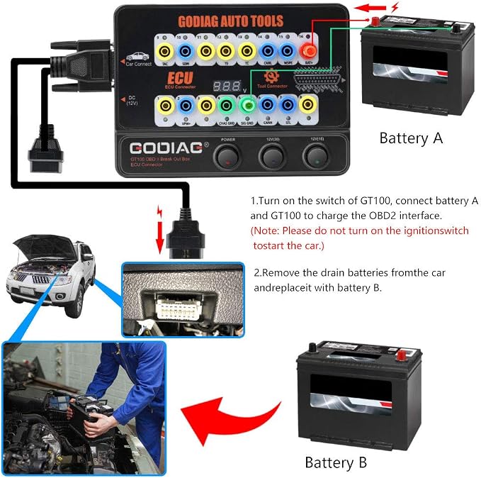 GODIAG® Auto ECU Breakout Box, GT100 Breakout Box OBDII Protocol Detector for OBDII Protocol Communication Detection/ECU Tool Maintenance/Diagnosis/Programming/Coding