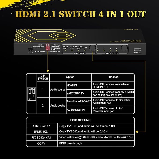 8K@60Hz 4K@120Hz HDMI2.1 Switch 4 in 1 Out with eARC,ARC Audio Extractor,7.1Ch,SPDIF 5.1Ch,48Gbps,HDCP2.3 Bypass,VRR,IR,3D,HDR 10,Dolby Atmos,Compatible with QLED TV,PS5,Xbox,Sonos Soundbar,Apple TV