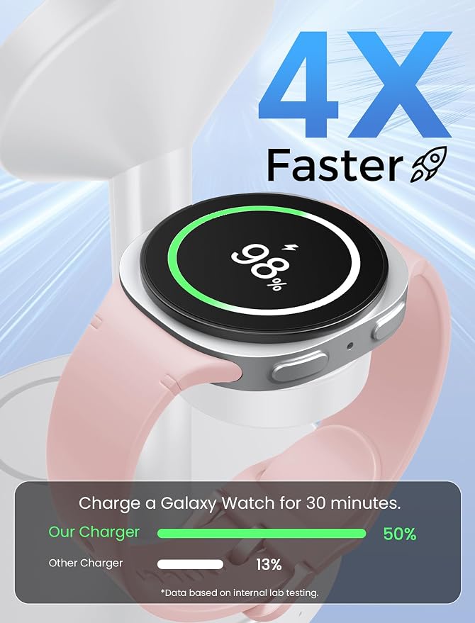 Magnetic Wireless Charger for Samsung, 3 in 1 Fast Charging Station Phone Charger Stand Compatible with Samsung Galaxy S26 S25 S24 S23 Ultra Z Fold/Flip 7, Galaxy Watch Ultra 8 7 6, Buds 4/3 Pro