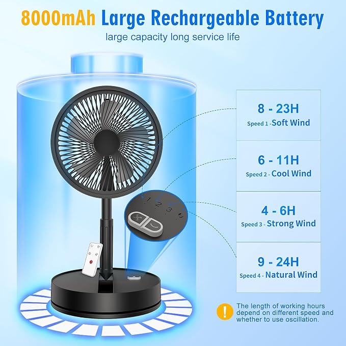 LIPETY Portable Foldable Oscillating Fan - 8.6" 8000mah Rechargeable Battery Operated USB C Small Fan with Remote Quiet Table Desk Fan Folding Standing Pedestal Fan for Rome Office Camping Travel