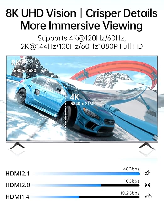 Fiber Optic HDMI 2.1 Cable 10ft-48Gbps Ultra High Speed,8K@60Hz 4K@120Hz,HDCP 2.3,Dynamic HDR-Compatible with RTX 4090,PS5, Box,Samsung TV,Projectors-Slim White HDMI Calbe