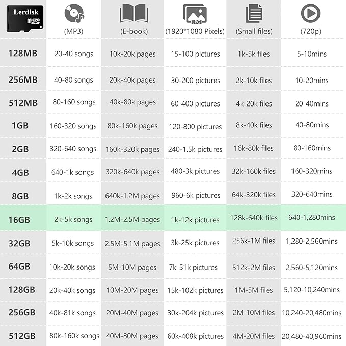 Factory Wholesale Micro SD Card 16GB U1 in Bulk Micro SDHC UHS-I Produced by Authorized Licencee (16GB U1)