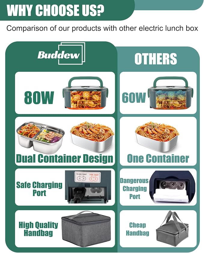 Buddew Electric Lunch Box 80W Food Heater with Dual Container, Portable Lunch Warmer for Adults, Upgraded Heated Lunch Box for Car/Truck/Office (GREEN-Dual Container)