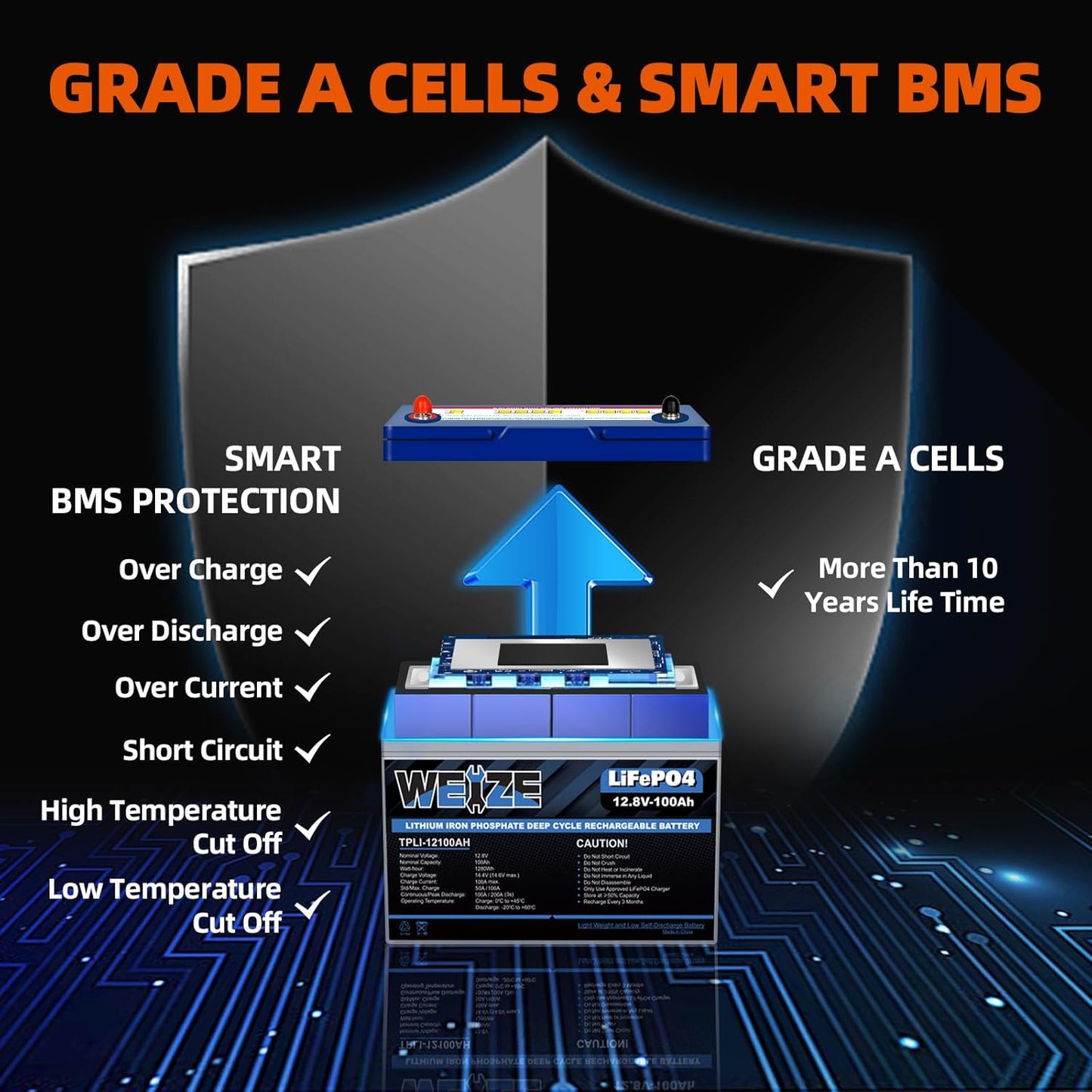 WEIZE 12V 100Ah LiFePO4 Lithium Battery, Upgrade Mini Size & Lightweight, 100A Smart BMS, Deep Cycle Low Temperature Protection Battery for RV, Solar, Marine, Trolling Motor (2 Packs)